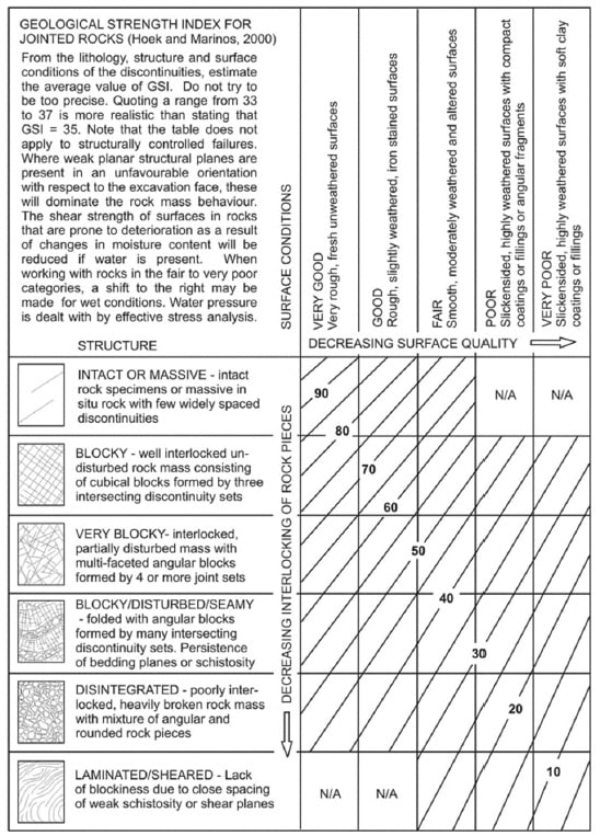 Pre-split Blasting in Mining, Quarrying and Construction 3 image4