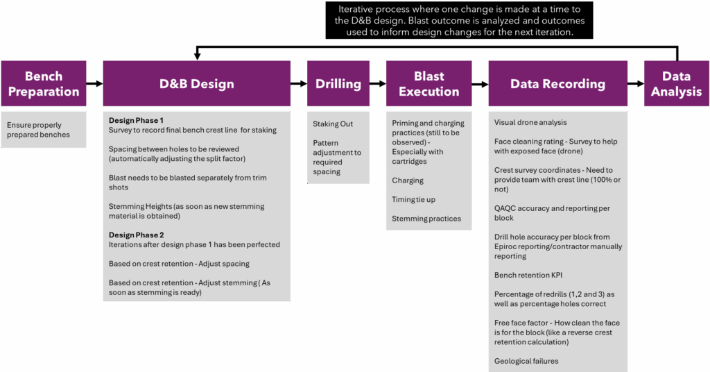 Pre-split Blasting in Mining, Quarrying and Construction 8 image8